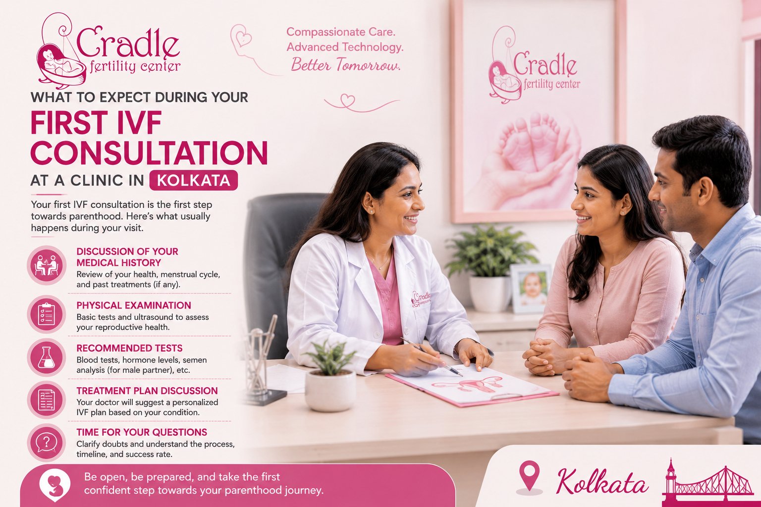 What to Expect During Your First IVF Consultation at a Clinic in Kolkata